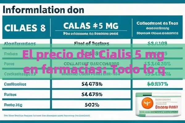El precio del Cialis 5 mg en farmacias: Todo lo que necesita saber - Cialis:Todo lo que Debes Sabe