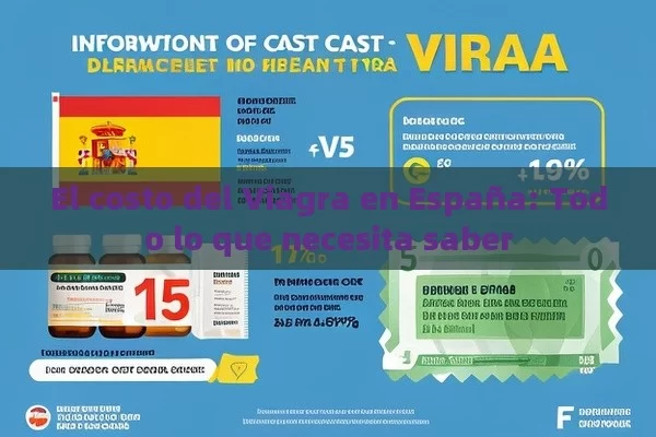 El costo del Viagra en España: Todo lo que necesita saber - Cialis:Todo lo que Debes Sabe