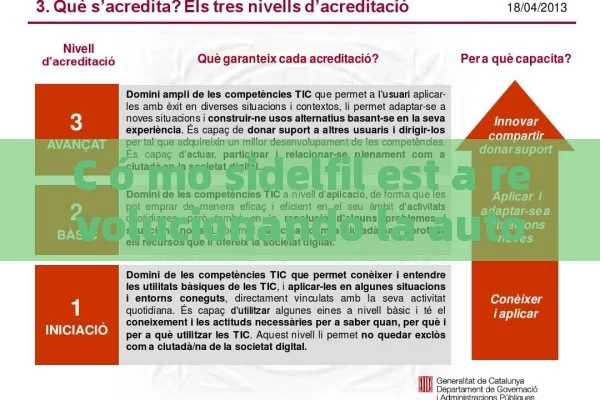 C ó mo sidelfil est a revolucionando la automedicina ó n: gu í a completa para escritores - Cialis:Todo lo que Debes Sabe